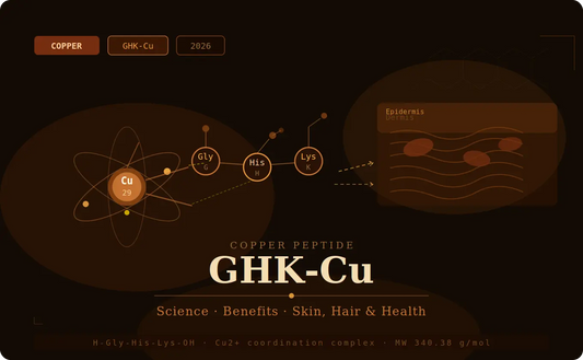 Copper Peptide GHK-Cu: Science, Benefits & Skin, Hair, Health Effects in 2026 Nexyralab.com